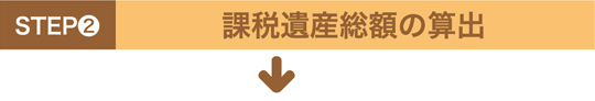 STEP2　課税遺産総額の算出